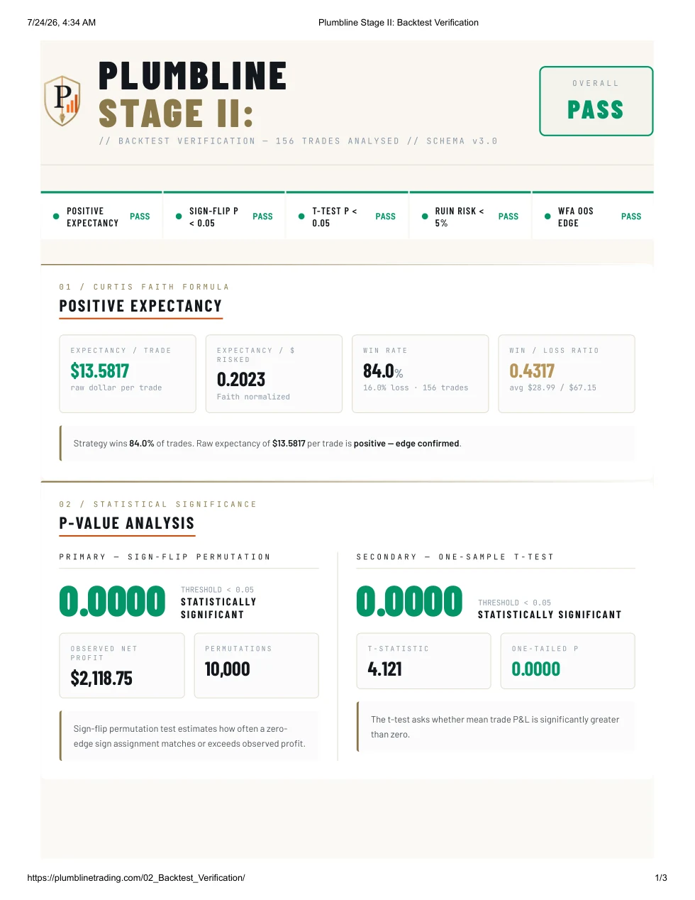 First page of a passing Plumbline Stage II validation report